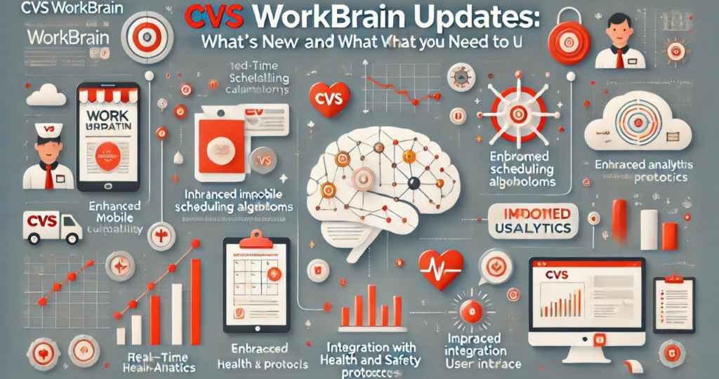 cvs workbrain