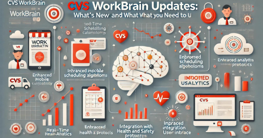 cvs workbrain